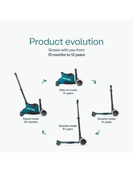 Smartrike - Hulajnoga 4W1 Xtend Scooter + Ride-On - Teal